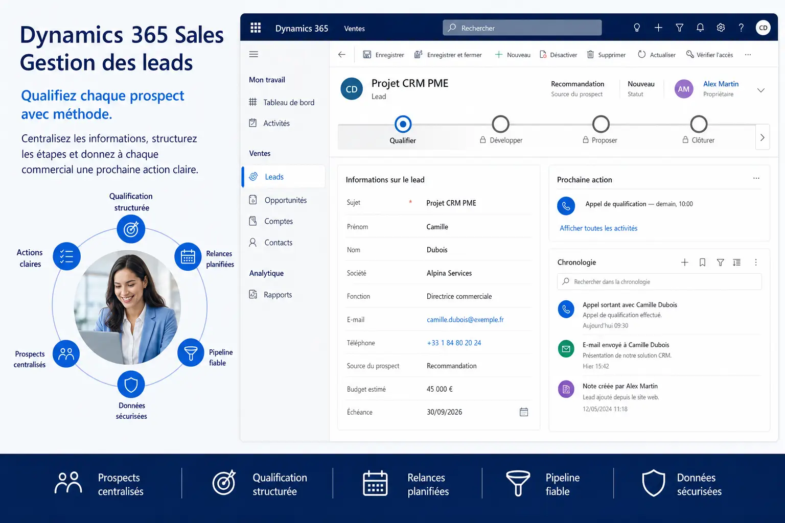 Entité Lead dans Dynamics 365 Sales avec sitemap Ventes et processus de qualification