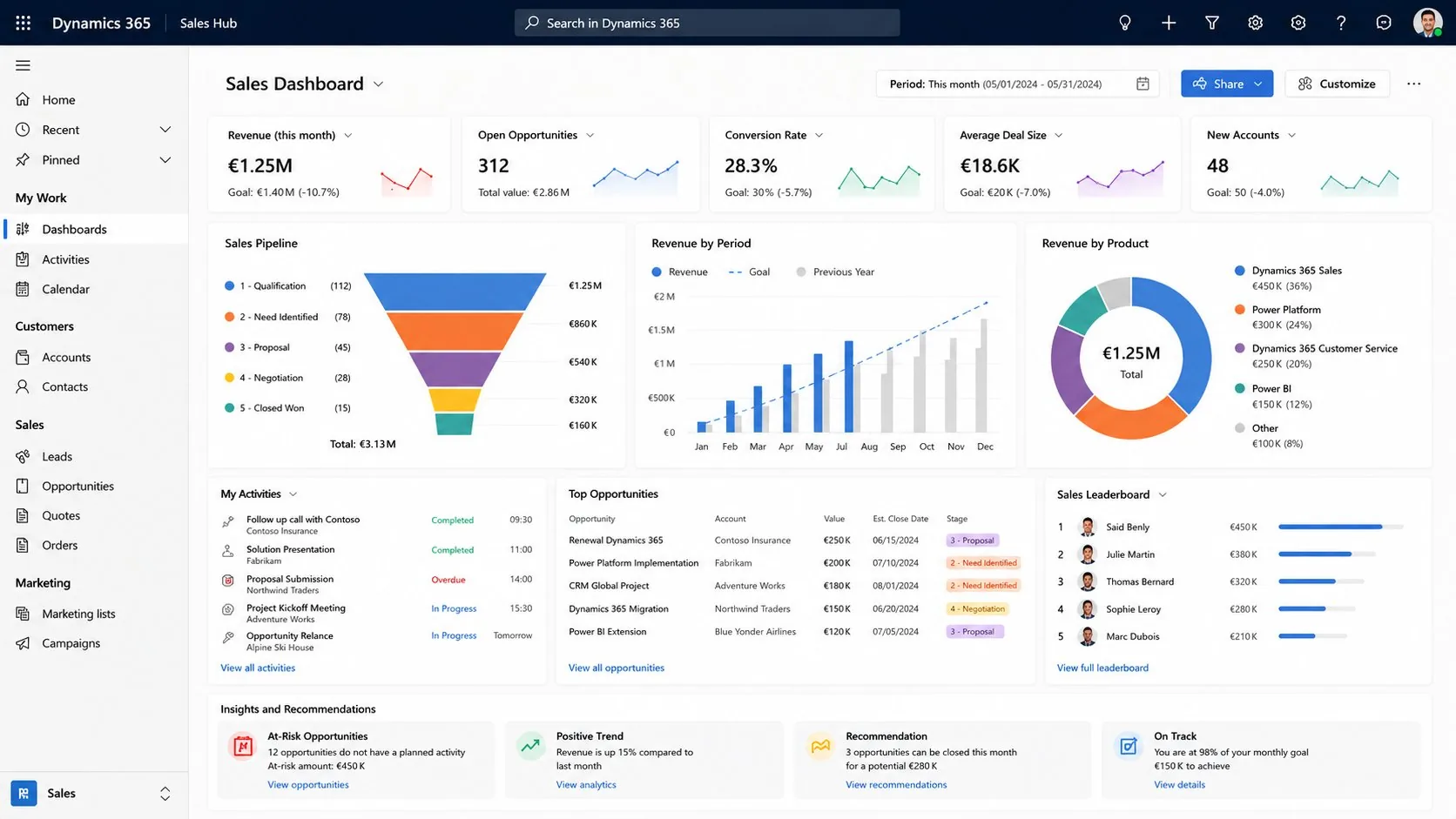 Dynamics 365 Sales Hub dashboard — sales pipeline and KPIs