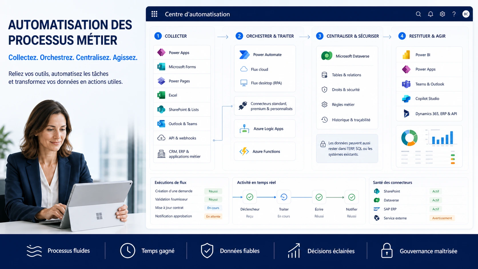 Architecture d’automatisation des processus métier avec une professionnelle utilisant Microsoft Power Platform : collecte, orchestration, centralisation des données et restitution