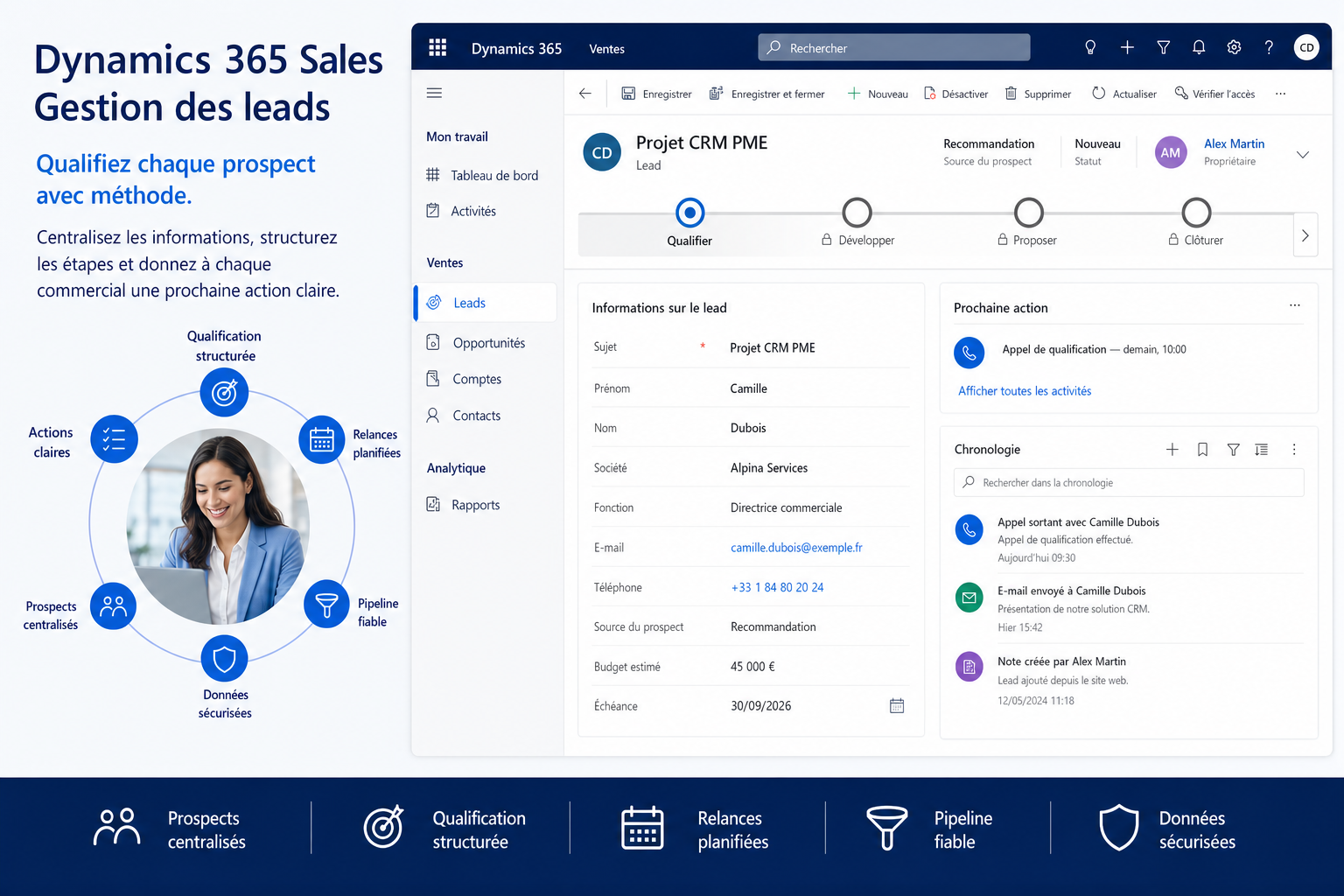 Visuel illustratif de l’entité Lead dans Dynamics 365 Sales avec le sitemap Ventes et le Business Process Flow Qualifier, Développer, Proposer et Clôturer